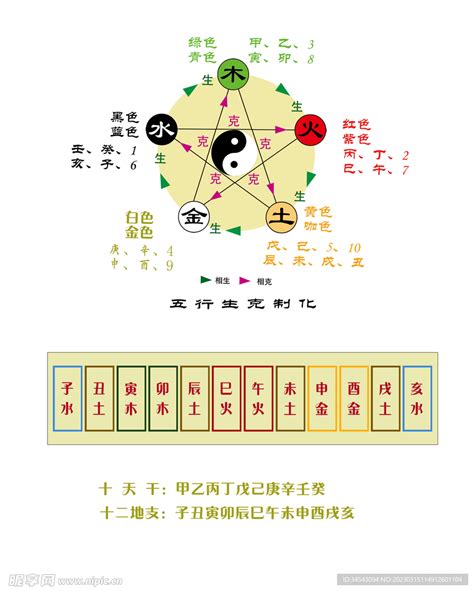 数字对应五行|数字五行是什么？认识数字五行配对和属性